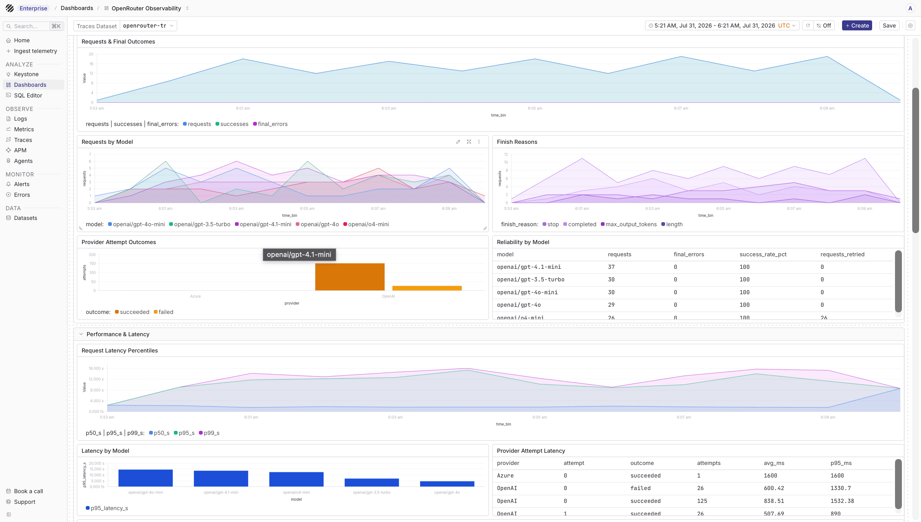 OpenRouter request dashboard in Parseable
