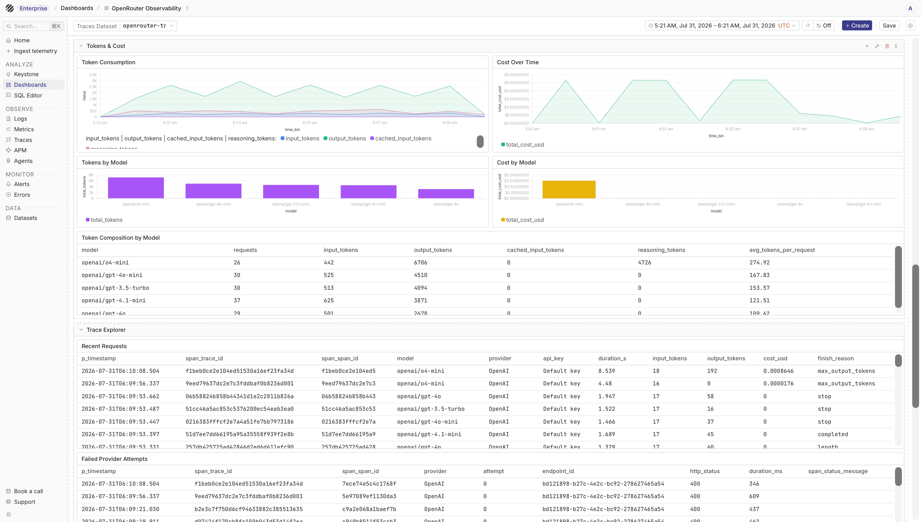 OpenRouter token and cost dashboard in Parseable