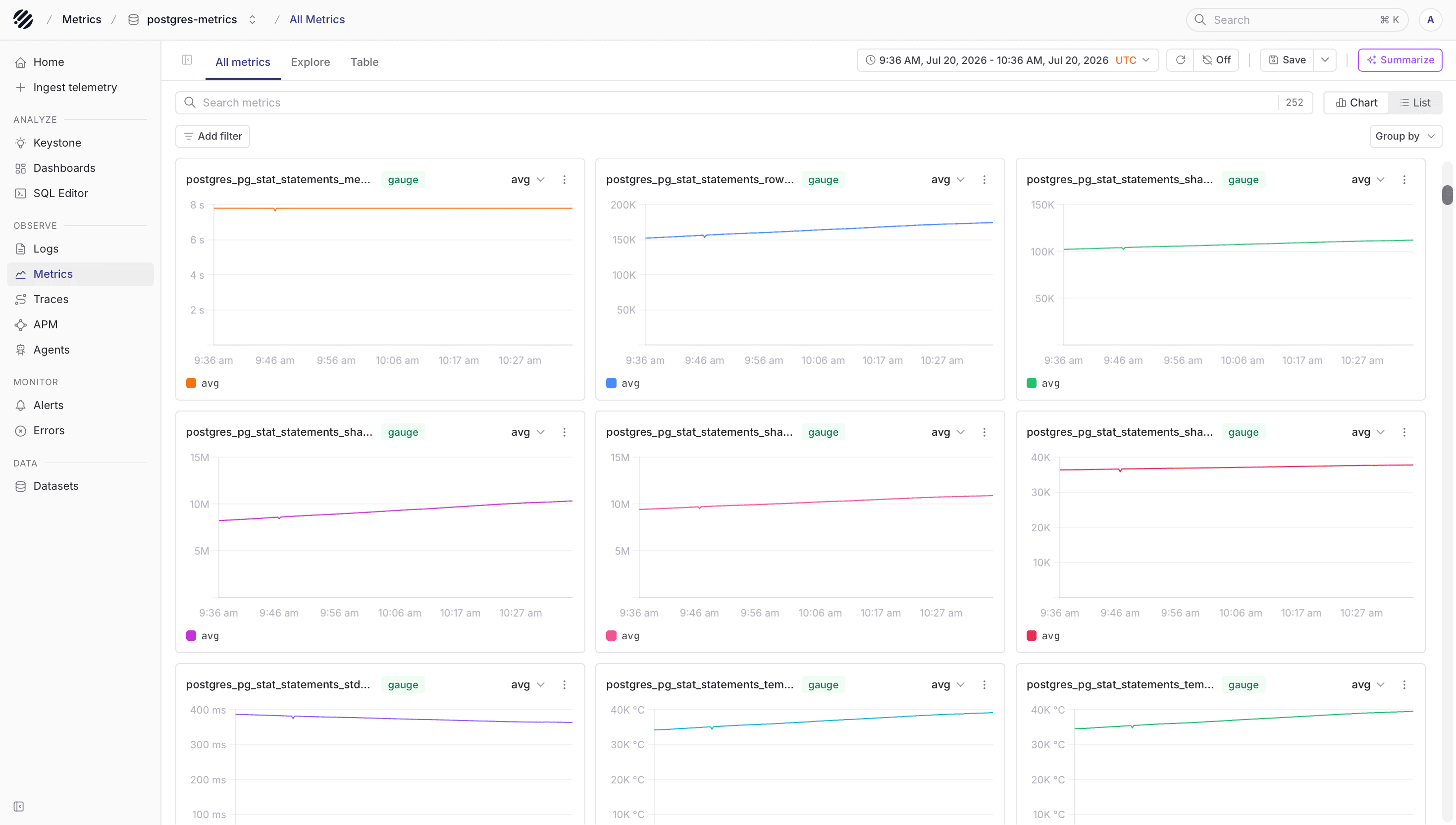PostgreSQL metrics in Parseable