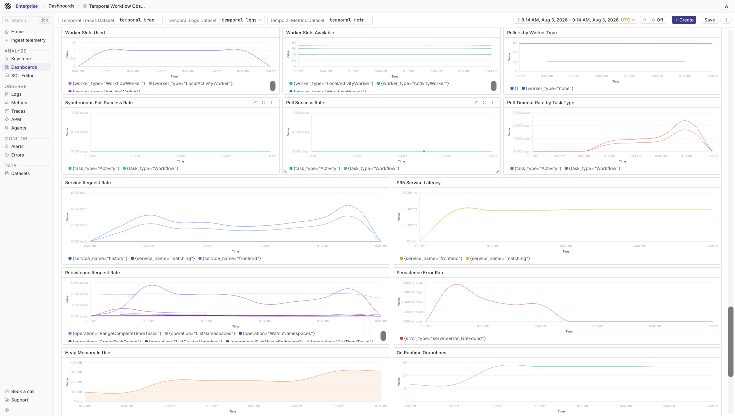Temporal metrics dashboard in Parseable
