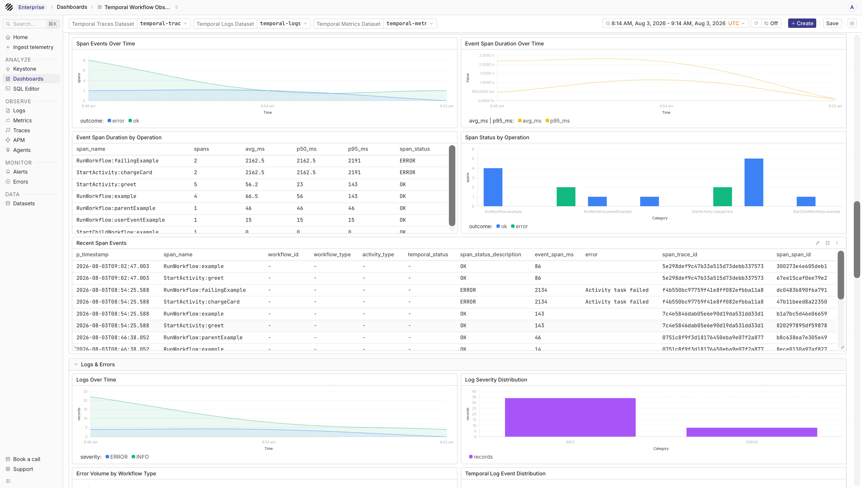 Temporal spans dashboard in Parseable